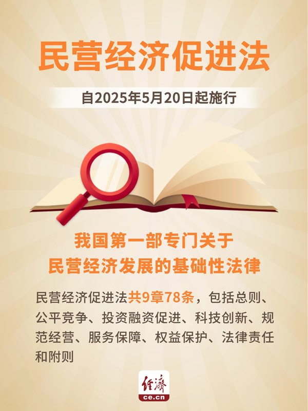 简配资 中经评论：以良法保障善治，促进民营经济发展
