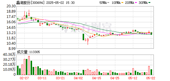 秒配网 蠡湖股份：接受西部证券调研