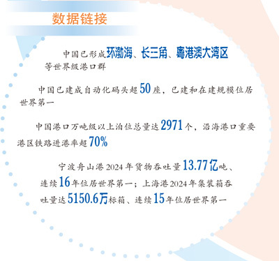 乐牛配资 “十四五”，我们见证这些“第一”丨“大港”有大智慧