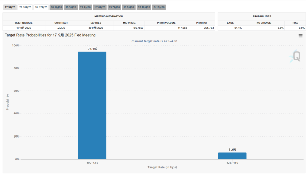 瑞银网配资 美联储降息未必是好事？法兴银行：这可能引发新一轮美股泡沫！
